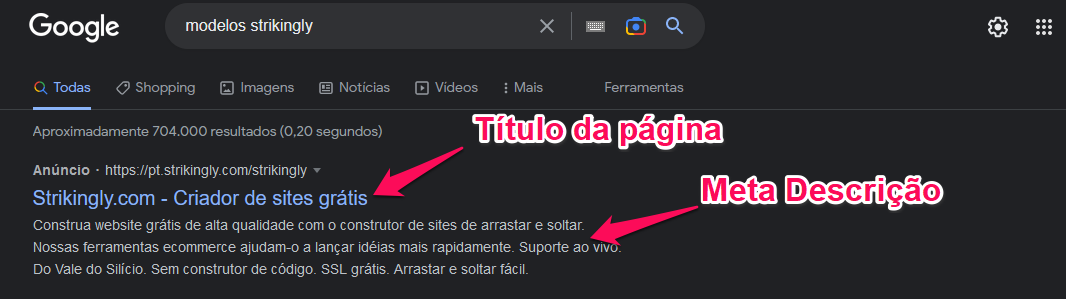 SEO On-Page: Otimização de Títulos, Meta Descrições e URLs